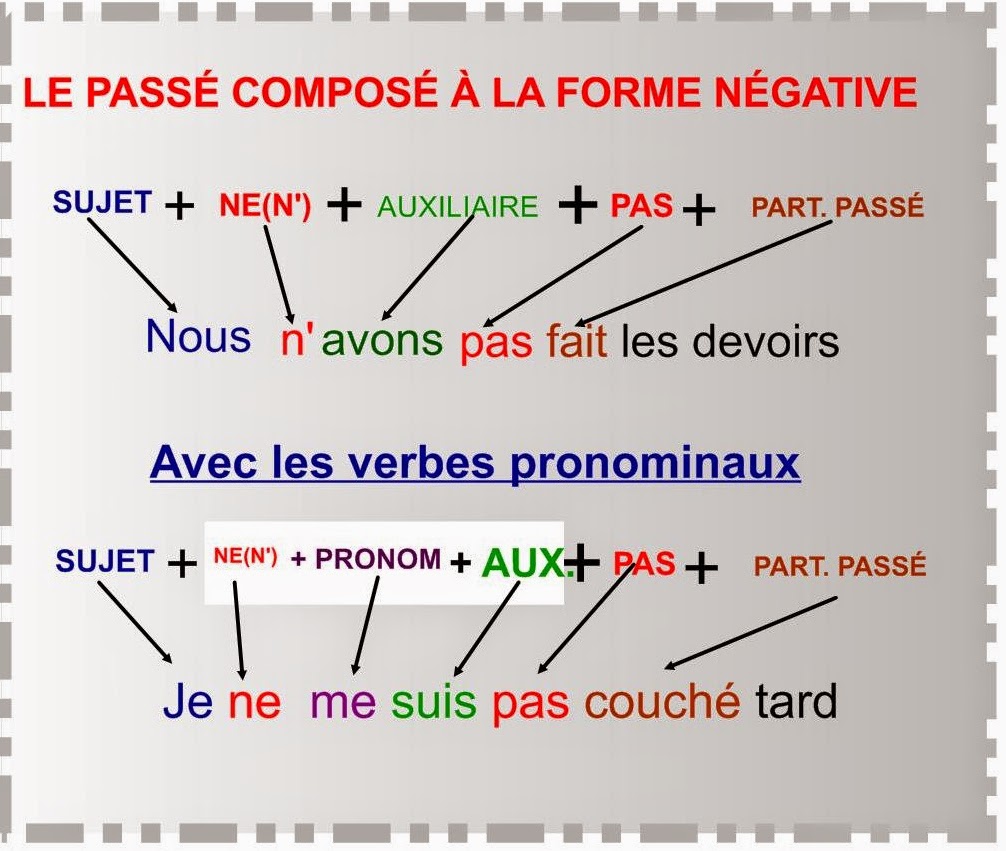 Expérimenter - спряжение французского глагола