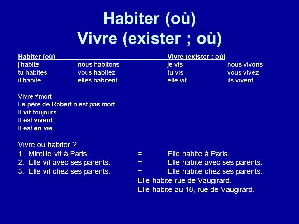 Vivre / demeurer / habiter Французский язык изучение. 